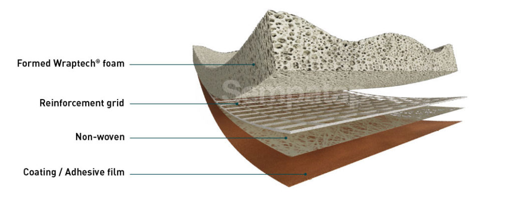 Wraptech foam with customisable shape + woven or reinforced non-woven substrate + coating or adhesive film