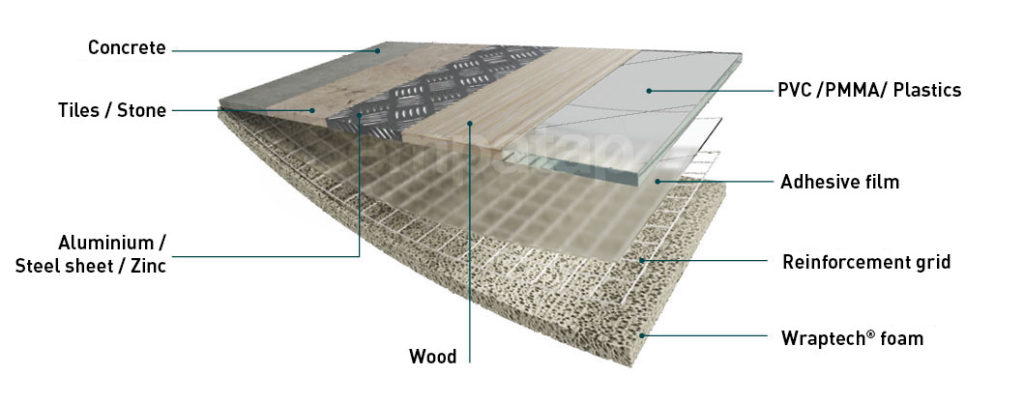 Wraptech foam lamination on all substrates