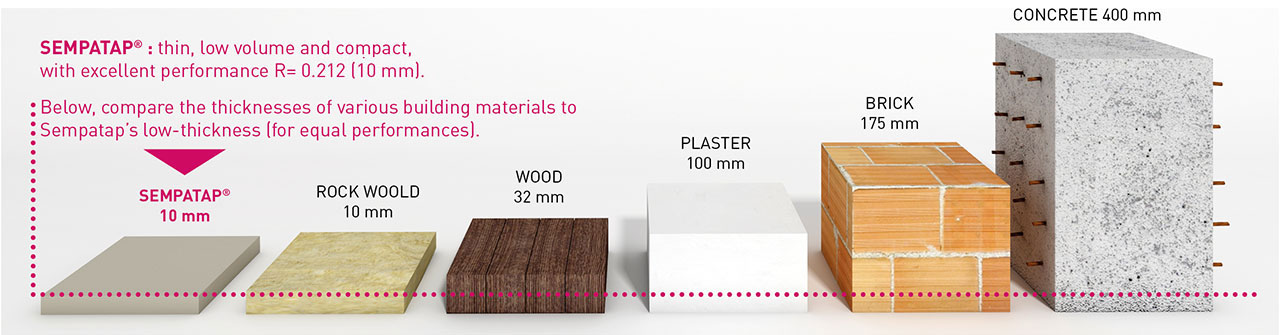 Compare the performances of SempaTap low-thickness insulator with other building materials.