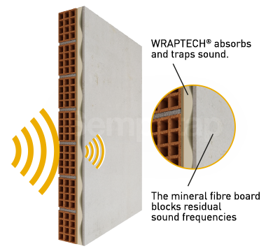 SempaPhon ISO works using the MSM (Mass Spring Mass) principle  and offers effective soundproofing thanks to Wraptech latex foam.