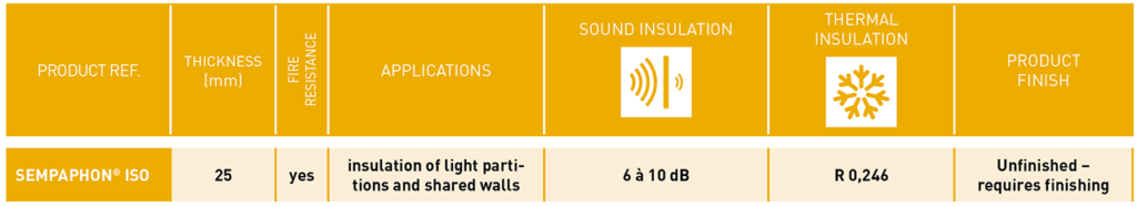 This table shows the main technical characteristics in terms of soundproofing  and thermal insulation for SempaPhon ISO.